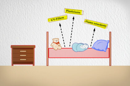 children’s-mattresses-contain-toxic-‘chemicals-of-concern,’-new-study-finds
